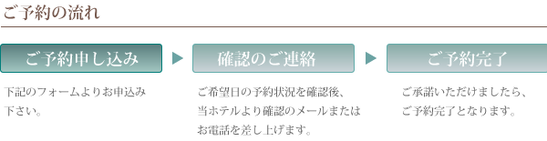 ご予約の流れ